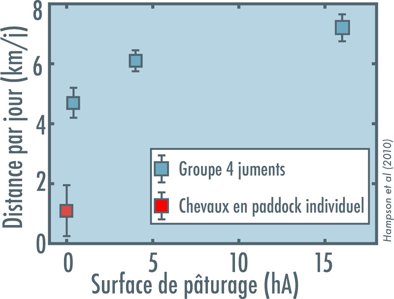 Figure 1 - Ilustration du protocole